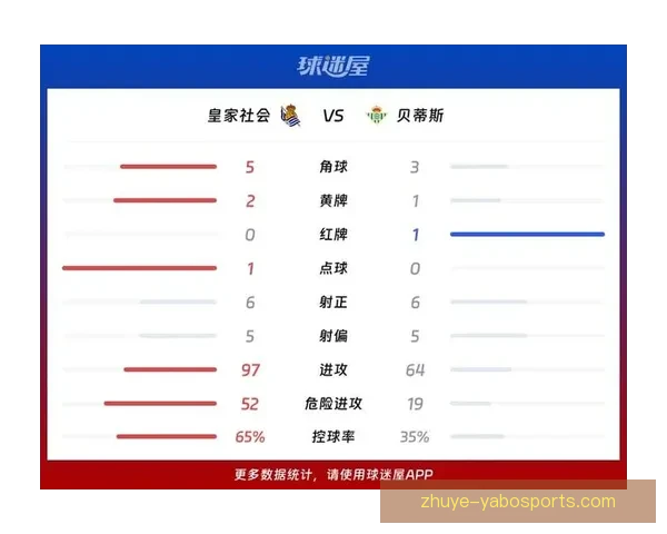 皇家贝蒂斯最新赛程全览及关键比赛时间与对阵分析